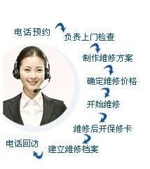 供應杭州松下復印機維修_數碼、電腦_世界工廠網中國產品信息庫